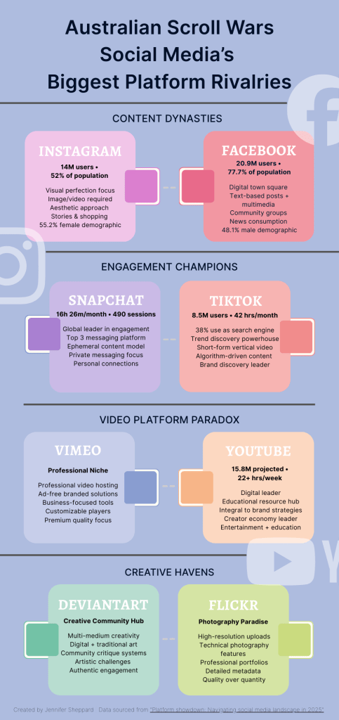 Colourful boxes with social media logos